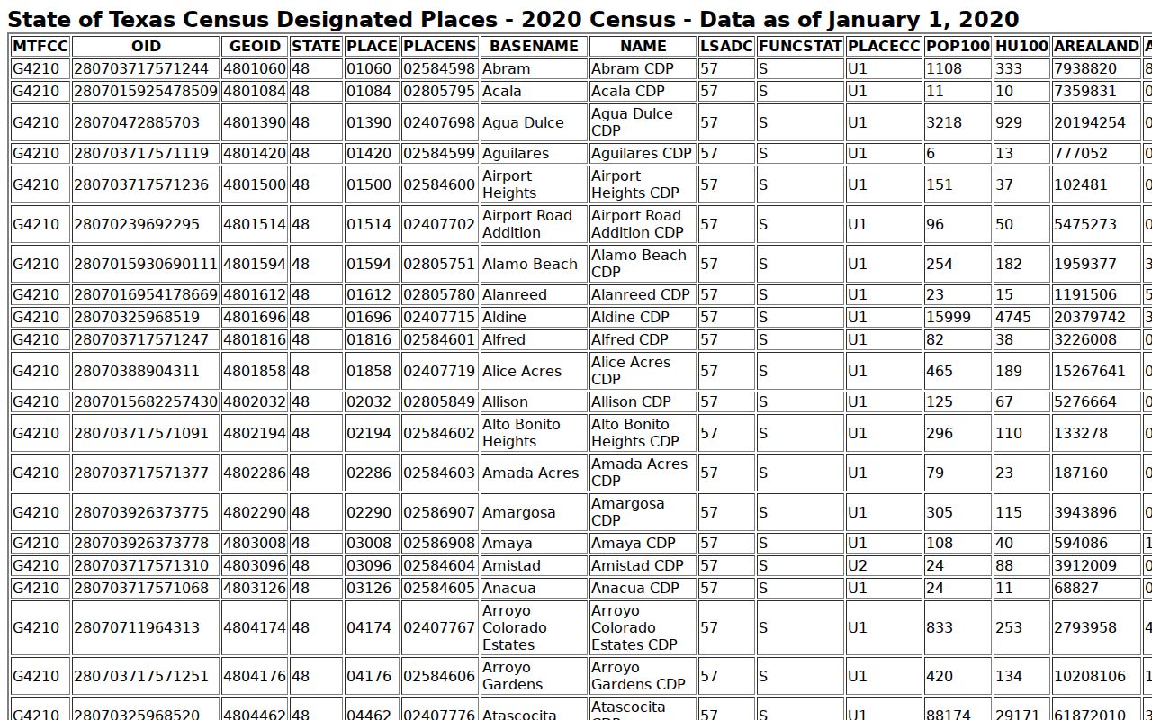 Census table identifies Hebbronville as a census-designated place